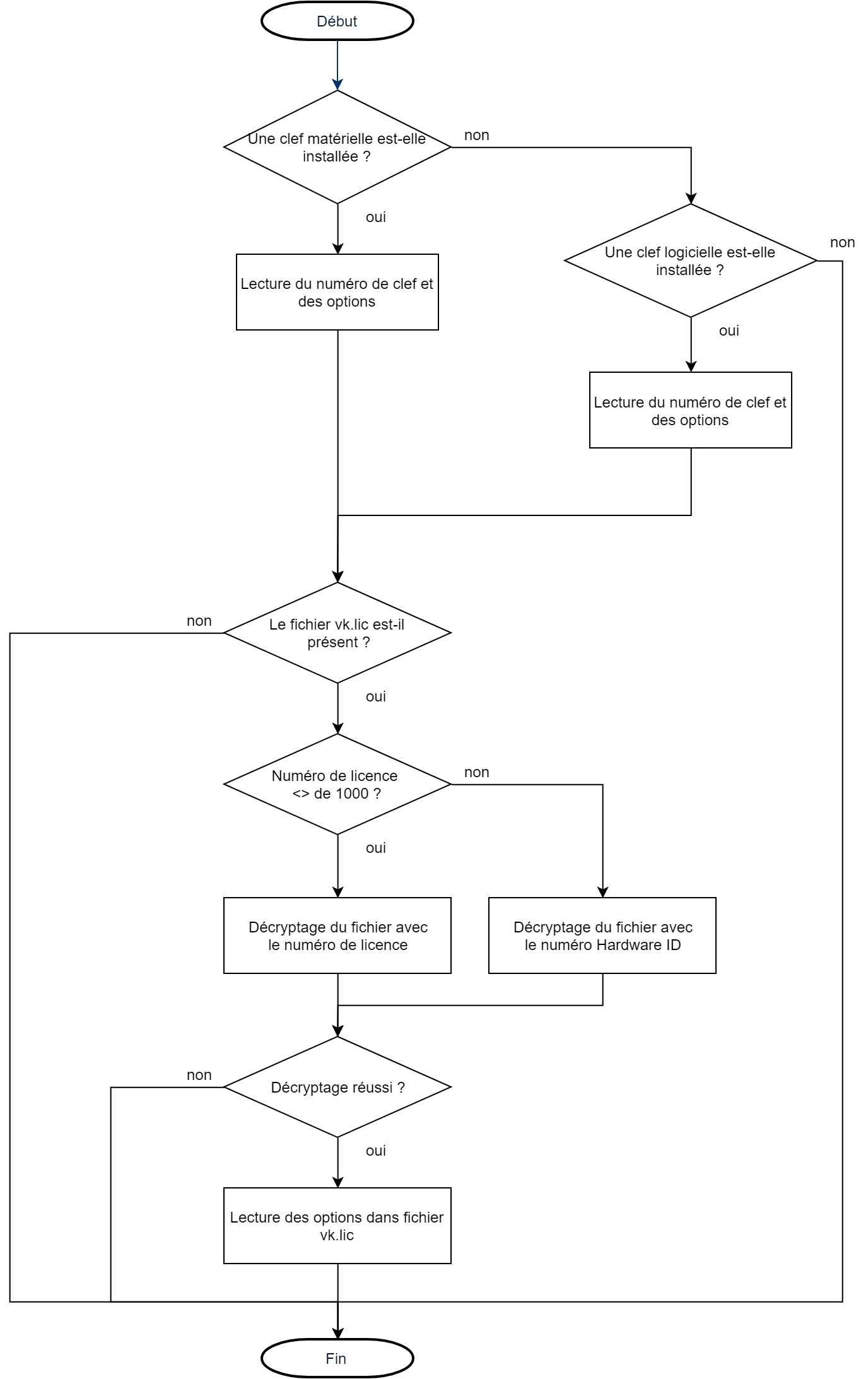Lecture de la licence (1).png