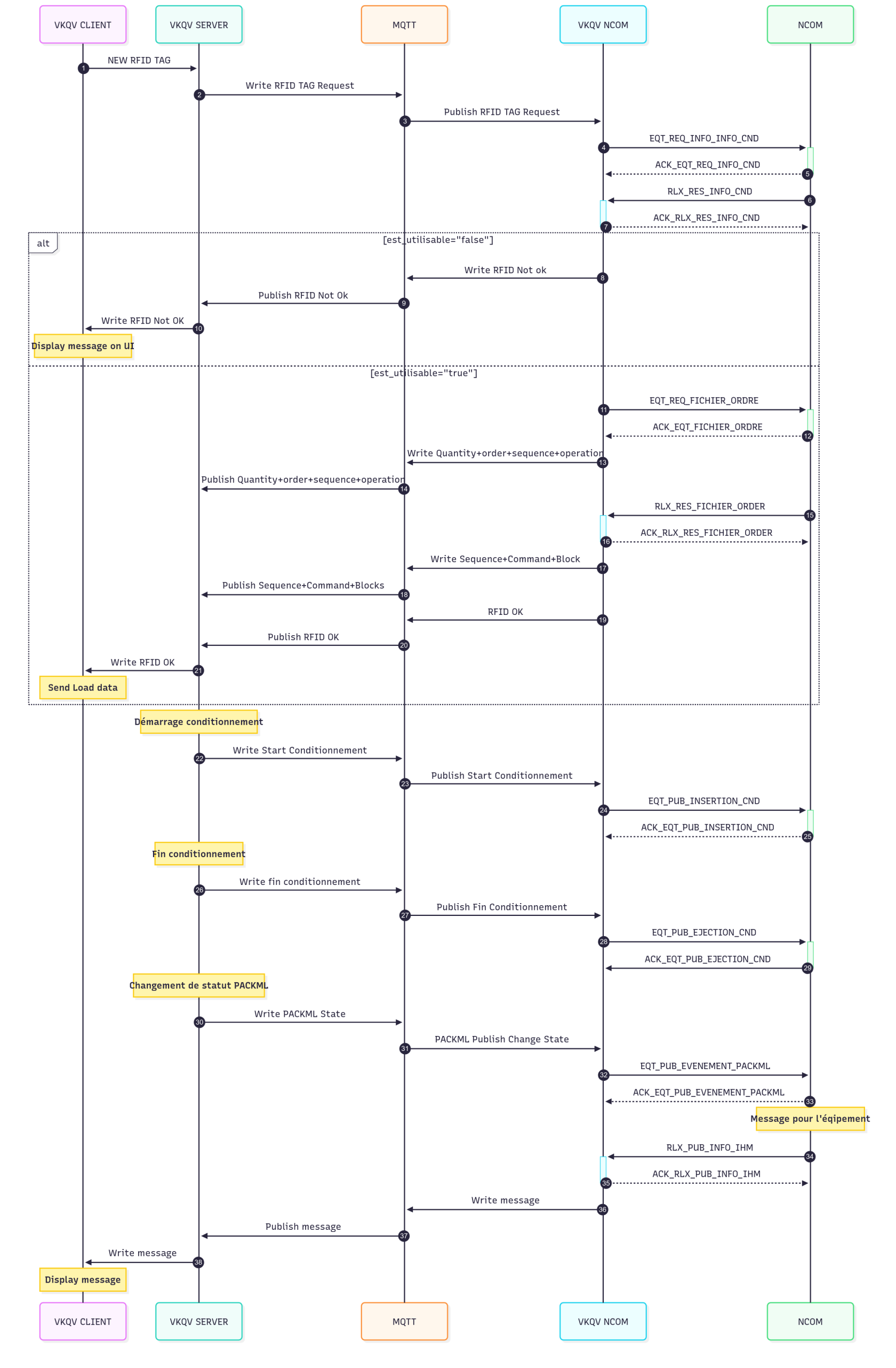 VKQV to NCOM _ Mermaid Chart-2025-09-27-085623.png